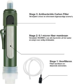 Merkloos Fllterwell Waterfilter - Survival - Zuiver & Schoon Drinkwater - Lichtgewicht - Water Filter - Outdoor - Hiking & Wandelen -Brita Shop 1052x1200
