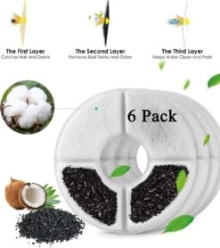 Drinkfontein Filters 6 Stuks - Navulling Kattenfontein - Water Filter - Drinkfilters - Filter Waterreservoir - Waterfilter Drinkfontein -Brita Shop 1066x1200