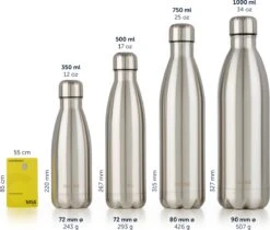 Blumtal Thermosfles - Met Dubbele Wand - Thermosbeker Koffie, Thee En Koele Dranken - Travel Mug - 500ml - Mineral Rood - Rood -Brita Shop 1200x1022 2