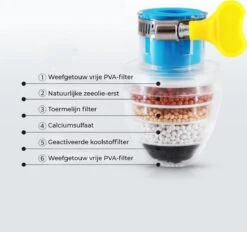 VINESS Waterfilter - Kraanfilter - Drinkwaterfilter - Waterzuivering - Waterbesparend - Duurzaam - Roze -Brita Shop 1200x1126 1