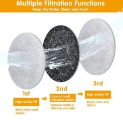 Drinkfontein Filters 6 Stuks - Navulling Kattenfontein - Water Filter - Drinkfilters - Filter Waterreservoir - Waterfilter Drinkfontein -Brita Shop 1200x1174 3