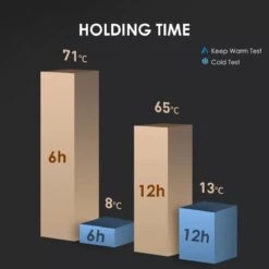 Slimme Thermosfles Met LCD Temperatuur Display - Curver Isolatiefles 0,5 Liter - Dubbelwandige Thermosfles - Thermosbeker - Isoleerfles - Thermoskan - Travel Mug - Bidon Drinkfles - Koffiebeker - Drinkflessen - RVS - Smart Thermos - Metaal 27 Slimme Thermosfles Met LCD Temperatuur Display - Curver Isolatiefles 0,5 Liter - Dubbelwandige Thermosfles - Thermosbeker - Isoleerfles - Thermoskan - Travel Mug - Bidon Drinkfles - Koffiebeker - Drinkflessen - RVS - Smart Thermos - Metaal -Brita Shop 1200x1200 104