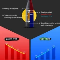 Thermosfles 500 Ml - Isoleerfles Met Rubber Coating -Brita Shop 1200x1200 153
