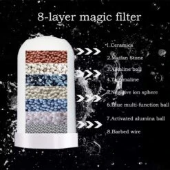 BOTC Filterpatronen - Voor Waterfilter Kraan - 2 Stuks - Waterfilterelementen - Kraan Waterfilterelementen - Gebruik Van Superabsorberend Materiaal -Brita Shop 1200x1200 307