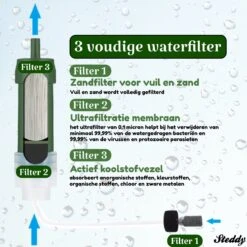 Waterfilter Steddy Pro - Survival Bushcraft Kit - Noodpakket - Waterzuivering - Water Filter Kraan - Outdoor -Brita Shop 1200x1200 317