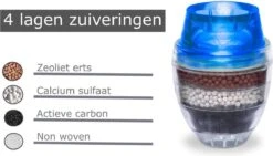 Waterfilter Voor Op De Kraan - 2 Stuks - Zuiver Water - Waterontkalker - Waterzuivering - Kraanfilter - Waterontharder - Blauw 18 Waterfilter Voor Op De Kraan - 2 Stuks - Zuiver Water - Waterontkalker - Waterzuivering - Kraanfilter - Waterontharder - Blauw -Brita Shop 1200x685 3