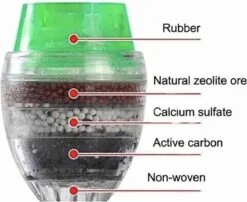 Kraanwater Filter-schoon Drinkwater- Anti Kalk Water- Water Reiniger-waterzuiveraar- Waterzuivering- Kraanfilter- Water Filter- Waterontharder 9 Kraanwater Filter-schoon Drinkwater- Anti Kalk Water- Water Reiniger-waterzuiveraar- Waterzuivering- Kraanfilter- Water Filter- Waterontharder -Brita Shop 1200x979