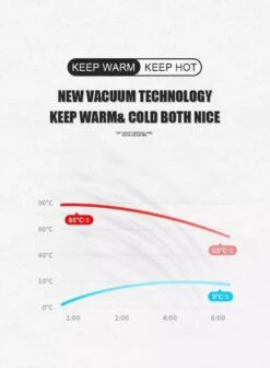 Slimme Thermosfles Met LCD Temperatuur Display - Curver Isolatiefles 0,5 Liter - Dubbelwandige Thermosfles - Thermosbeker - Isoleerfles - Thermoskan - Travel Mug - Bidon Drinkfles - Koffiebeker - Drinkflessen - RVS - Smart Thermos - Metaal 32 Slimme Thermosfles Met LCD Temperatuur Display - Curver Isolatiefles 0,5 Liter - Dubbelwandige Thermosfles - Thermosbeker - Isoleerfles - Thermoskan - Travel Mug - Bidon Drinkfles - Koffiebeker - Drinkflessen - RVS - Smart Thermos - Metaal -Brita Shop 883x1200