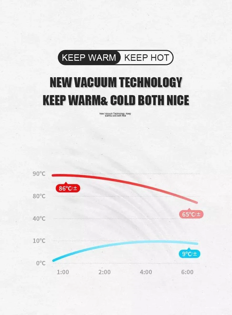 Slimme Thermosfles Met LCD Temperatuur Display - Curver Isolatiefles 0,5 Liter - Dubbelwandige Thermosfles - Thermosbeker - Isoleerfles - Thermoskan - Travel Mug - Bidon Drinkfles - Koffiebeker - Drinkflessen - RVS - Smart Thermos - Metaal 16 Slimme Thermosfles Met LCD Temperatuur Display - Curver Isolatiefles 0,5 Liter - Dubbelwandige Thermosfles - Thermosbeker - Isoleerfles - Thermoskan - Travel Mug - Bidon Drinkfles - Koffiebeker - Drinkflessen - RVS - Smart Thermos - Metaal - Afbeelding 14